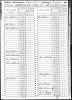 Abram Howell - 1850 Federal Census - Slave Schedule